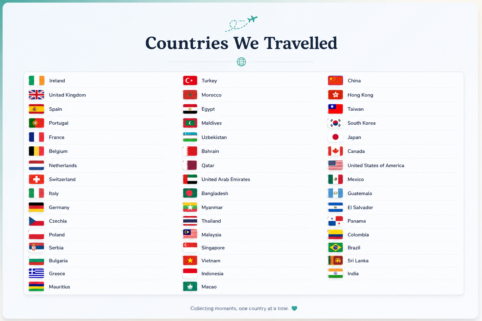 Travel Map